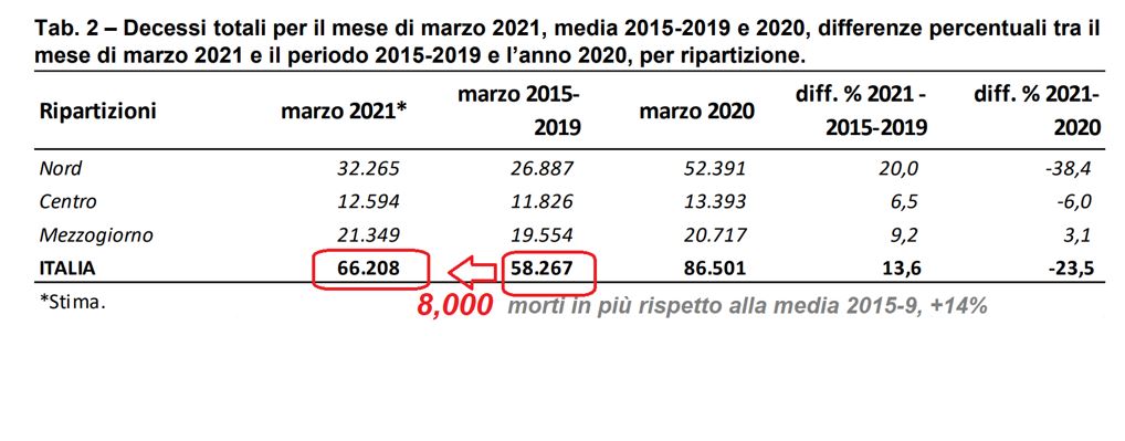 istat morti covid