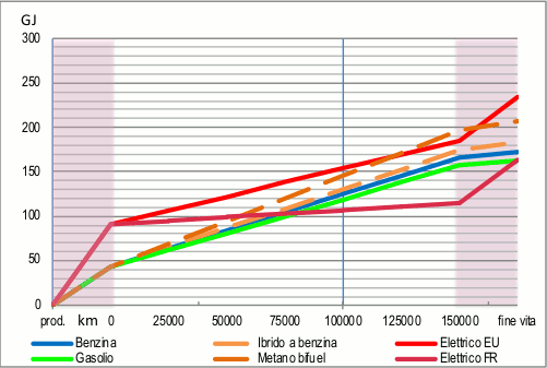 Veicolo elettrico