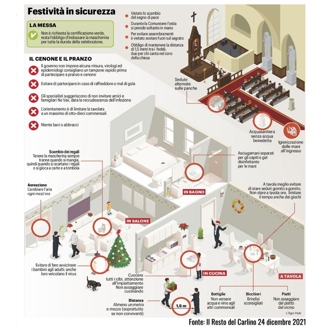 festività in sicurezza