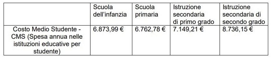 costo medio studente