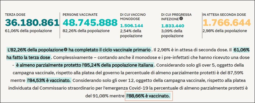 Percentuale vaccinati