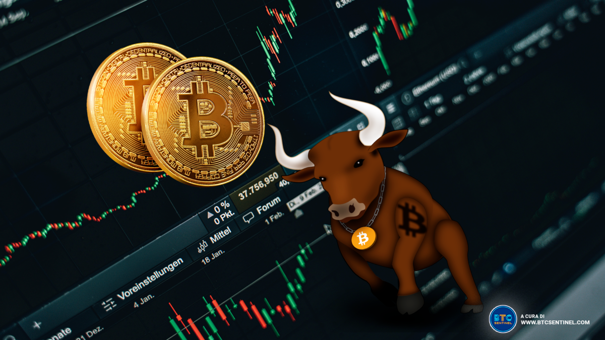 Bitcoin si avvicina a 19K mentre la paura della recessione si attenua