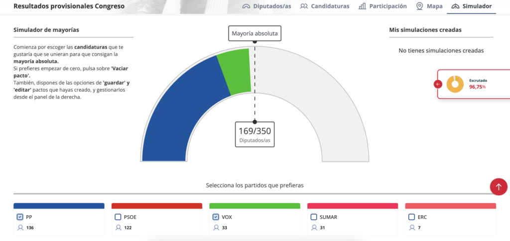 elezioni spagna risultati