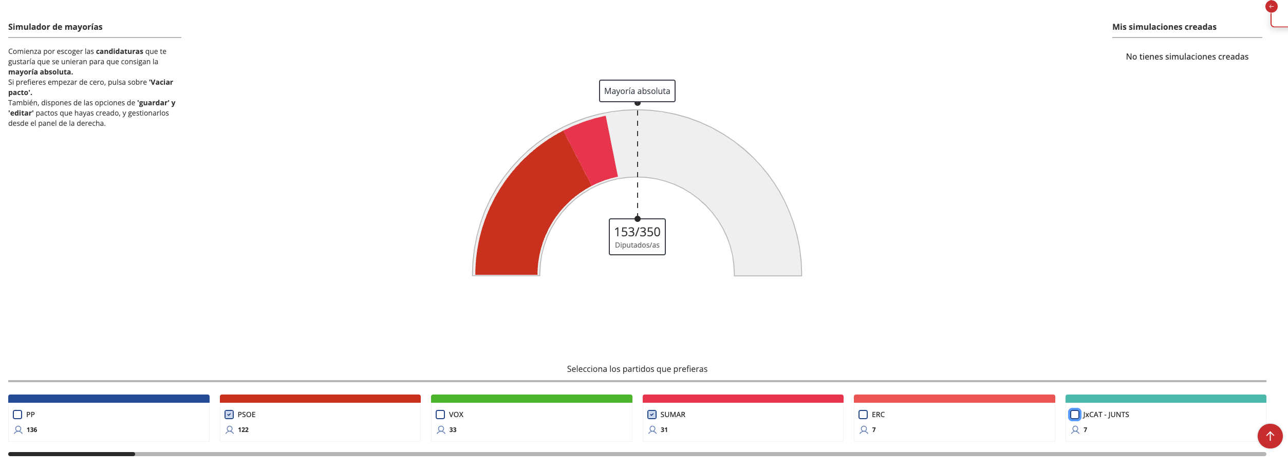 Psoe Sumar