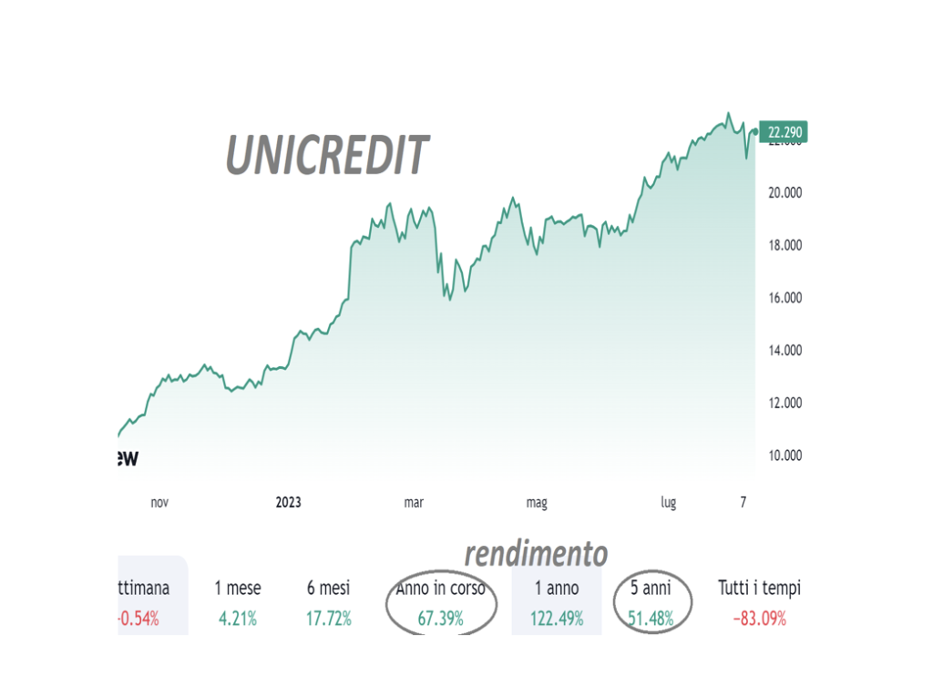 Unicredit