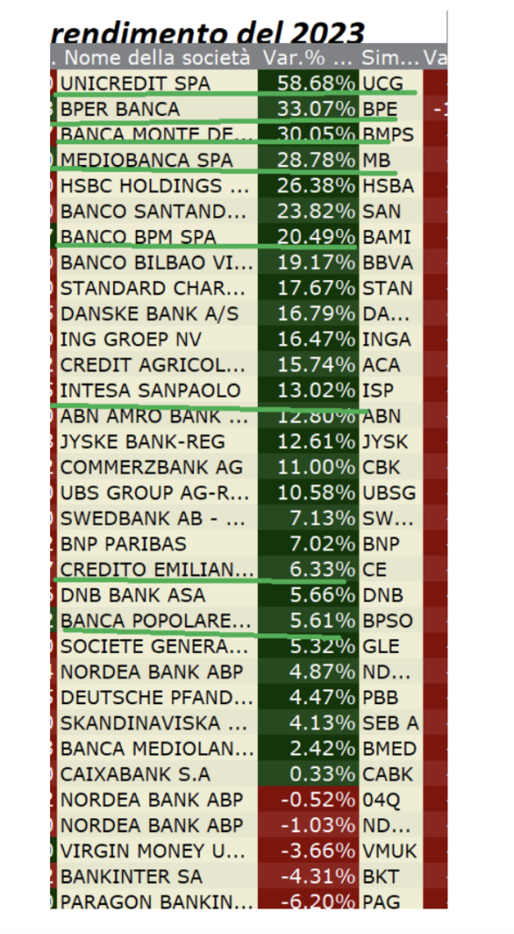 Grafico banche