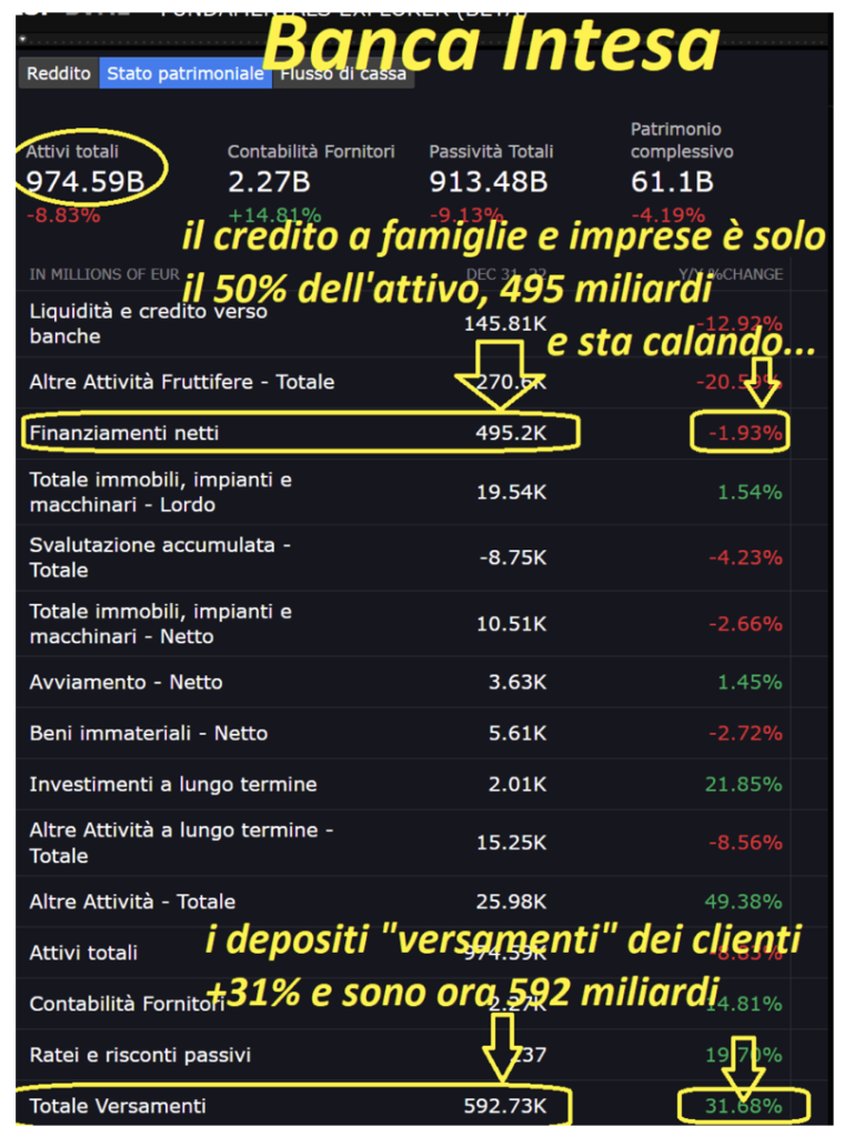 Mutui ISP