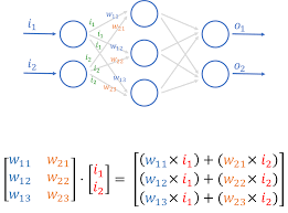 Schema connessioni AI
