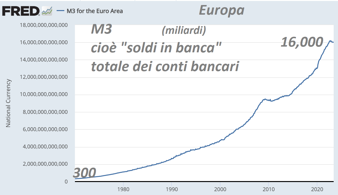 becchi banche