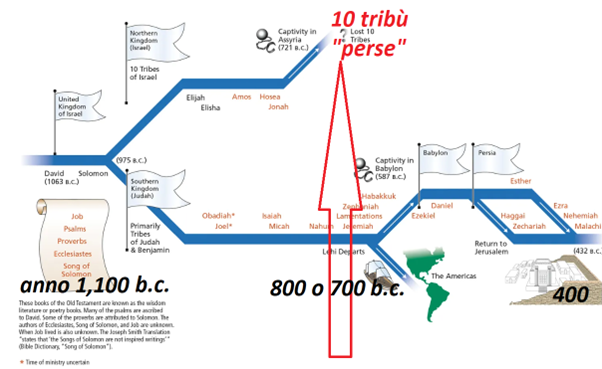 grafico becchi