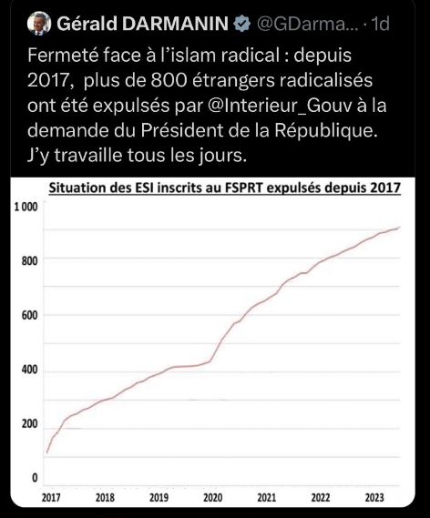 Grafico Darmanin