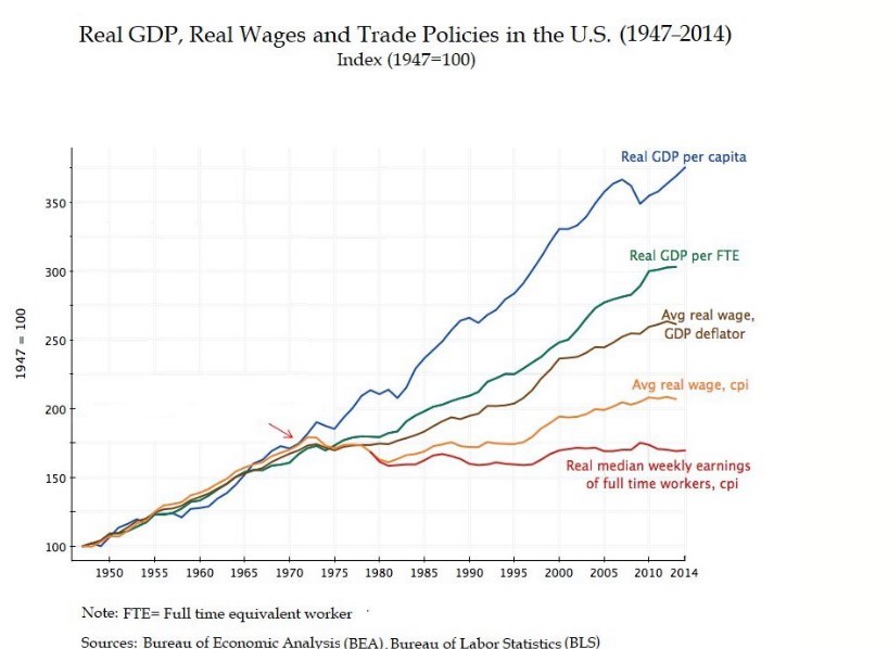 Graf Gdp