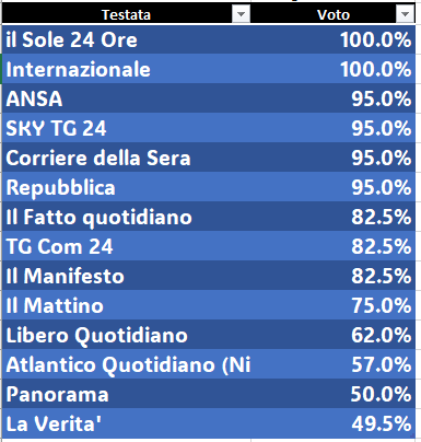 rating testate