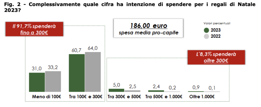 Fonte: Confcommercio-Imprese per l’Italia