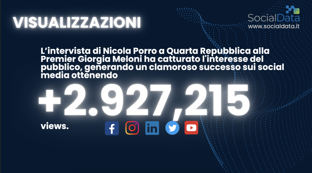 intervista meloni 2