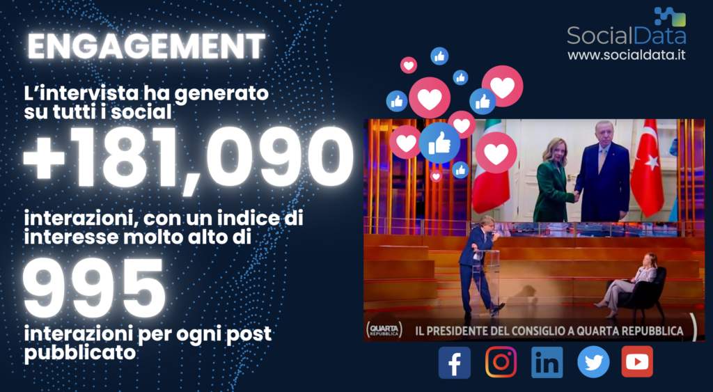 intervista meloni 3
