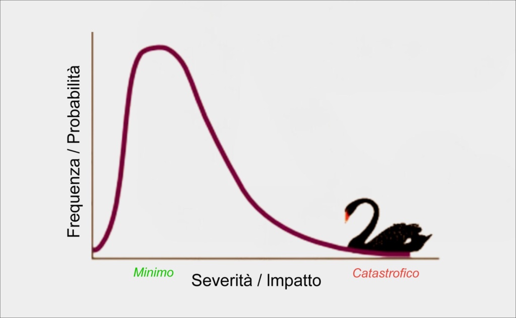 Figura 3