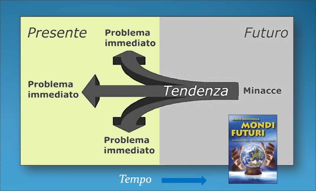 Figura 1