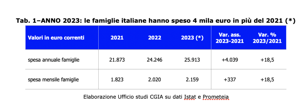 la corsa dell'inflazione