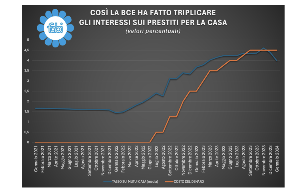 Fonte:Fabi