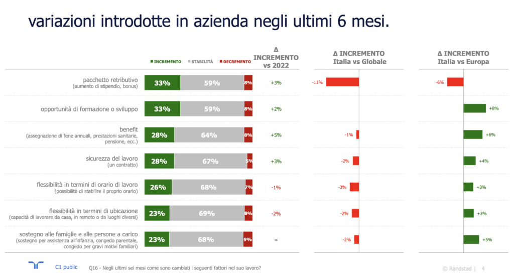 Fonte Randstad