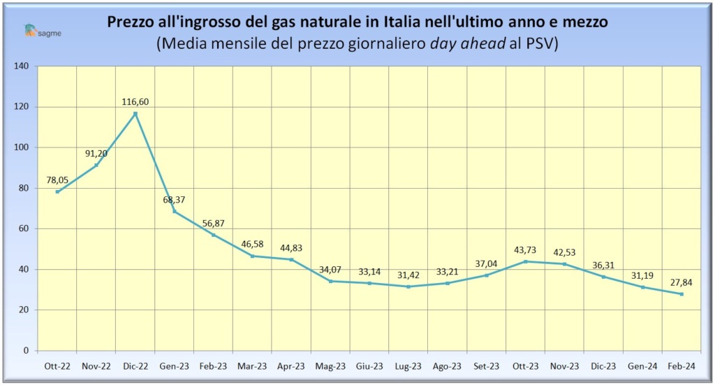 Fig2