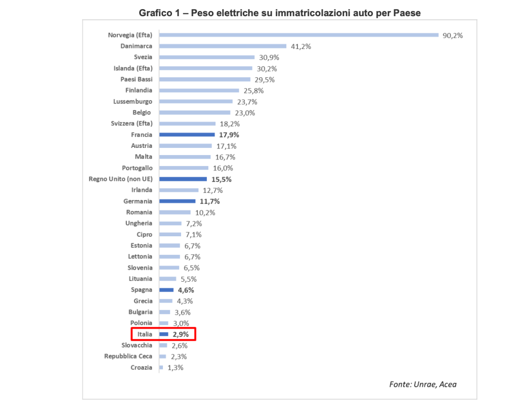 Fonte: segugio.it