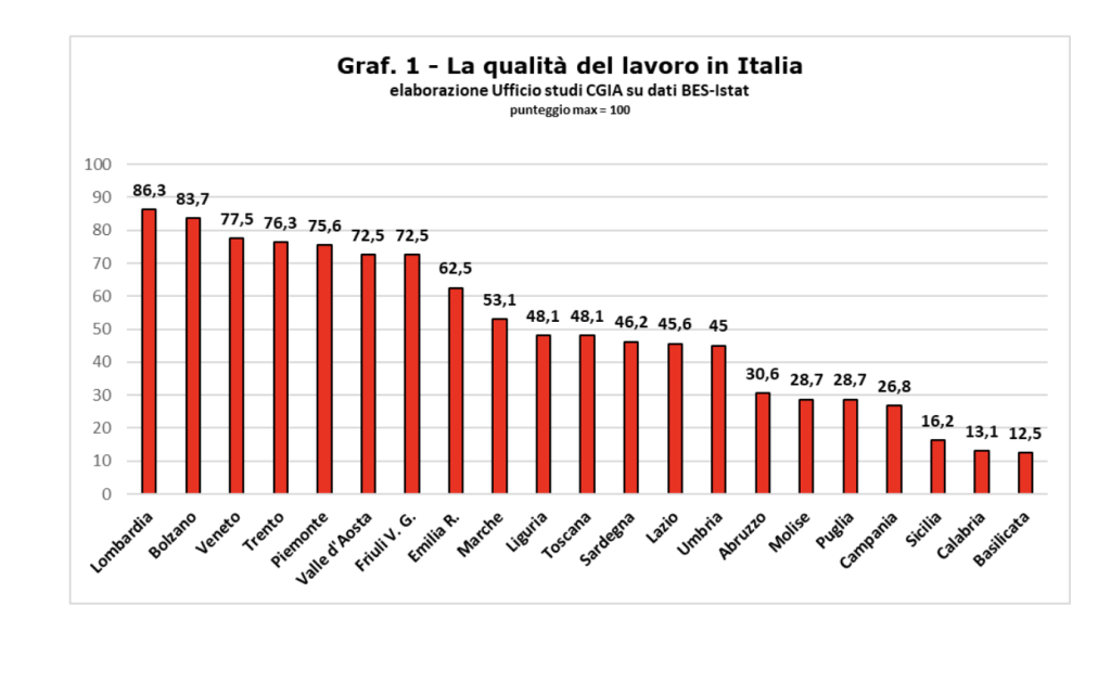 Fonte: Cgia di Mestre