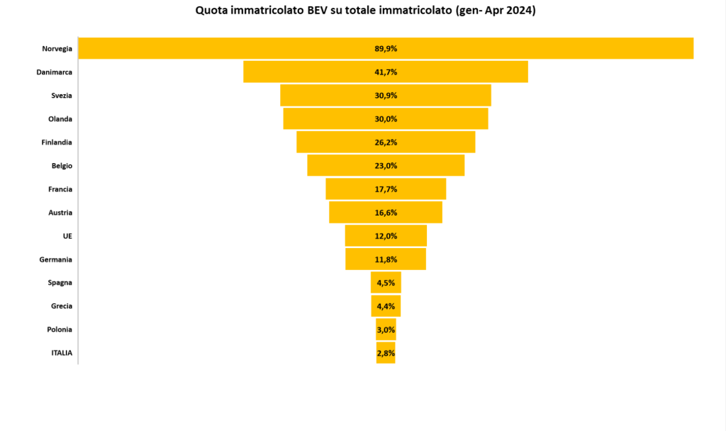 Fonte: Unem