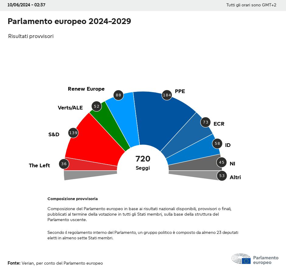 parlamento ue