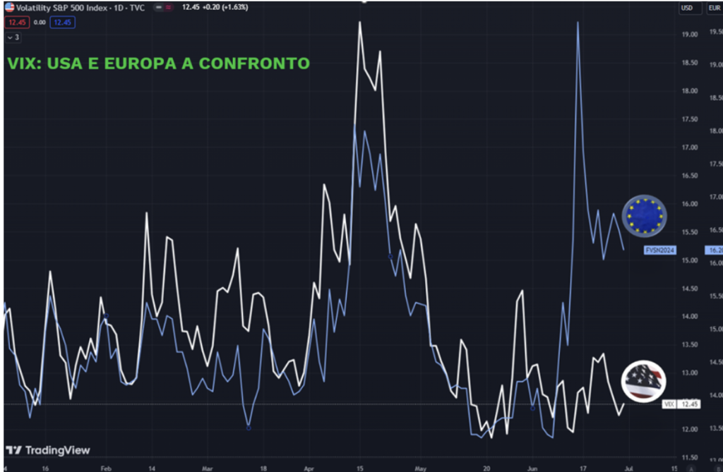 vic usa ed europa a confronto