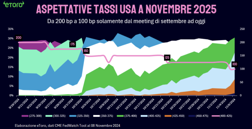 grafico3
