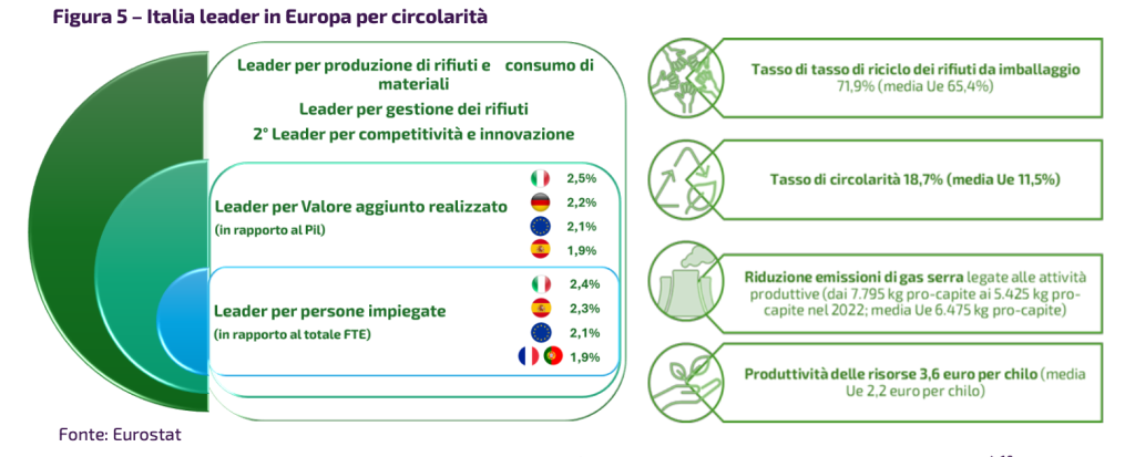 Fonte: Sace