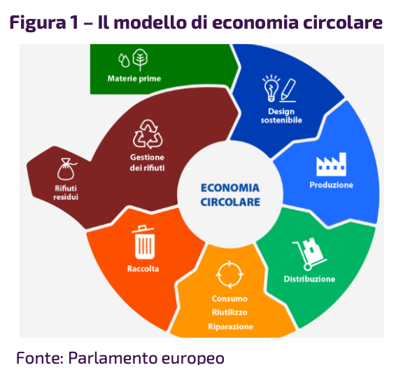 Fonte: Sace