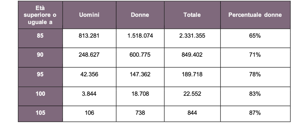 Fonte: Moneyfarm