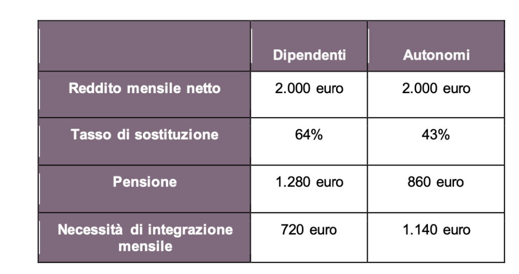 Fonte: Moneyfarm