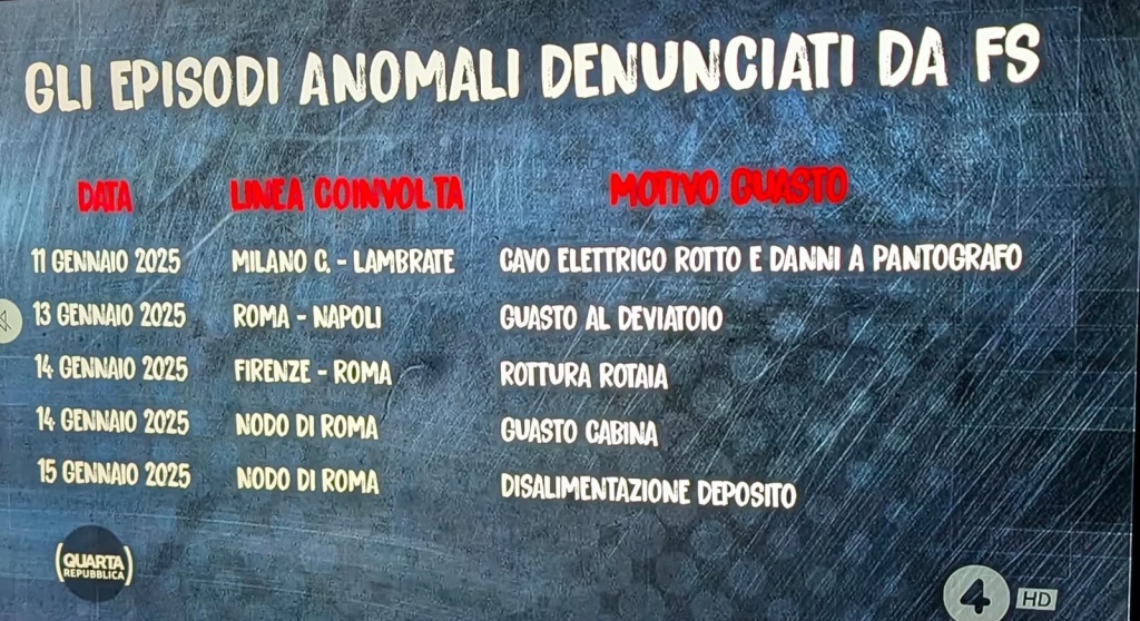 episodi denunciati da Fs