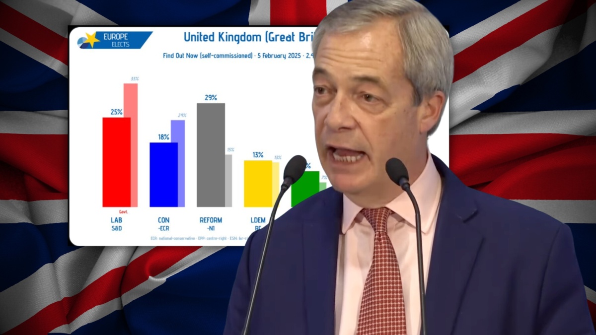 farage