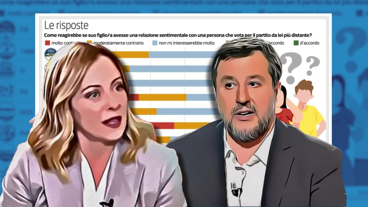 meloni salvini sondaggio
