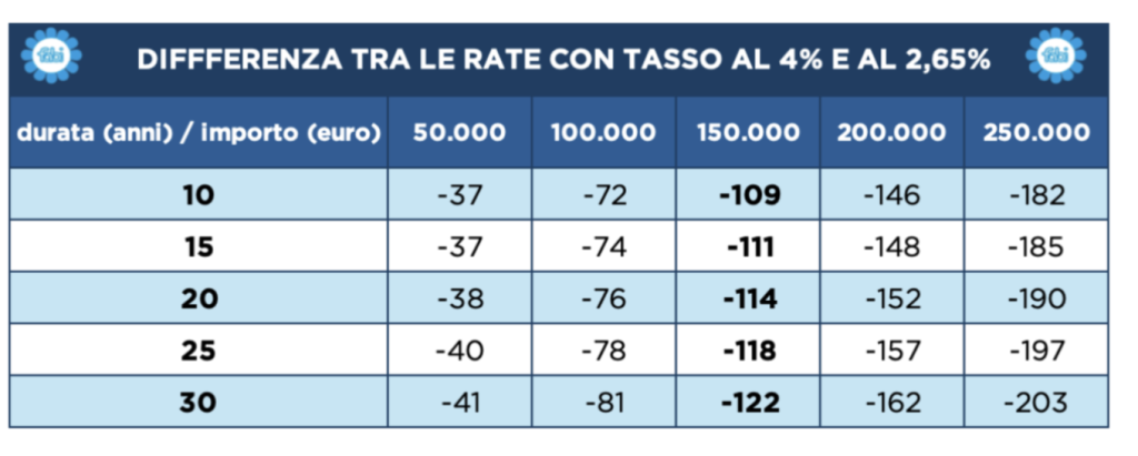 Fonte: Fabi