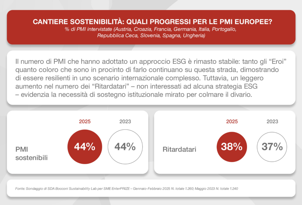 Fonte: Generali