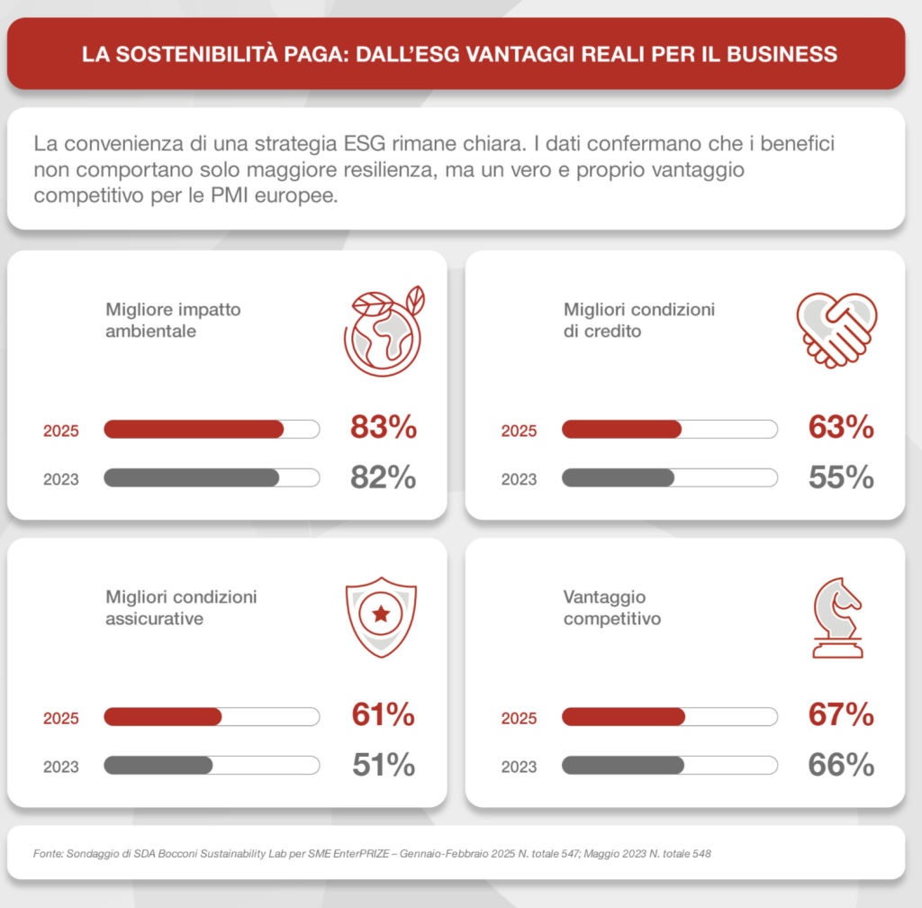 Fonte: Generali