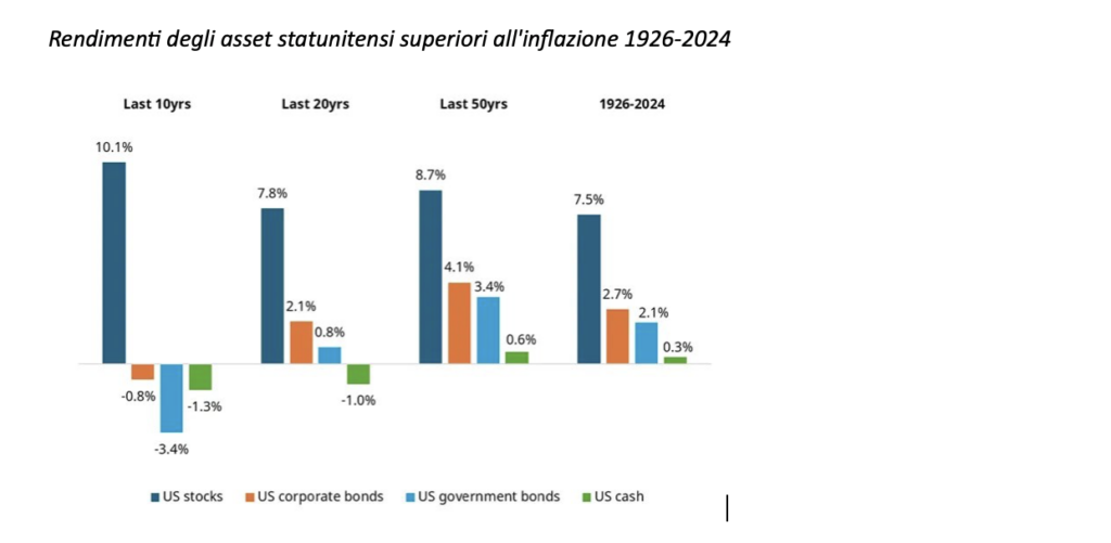Fonte: Schroders