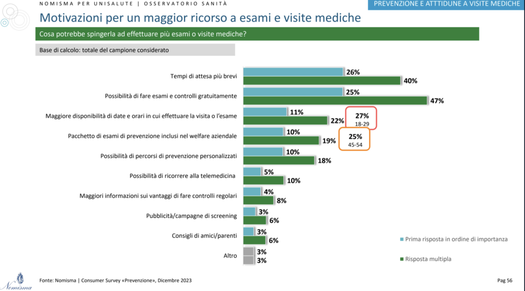 Fonte: Unipol