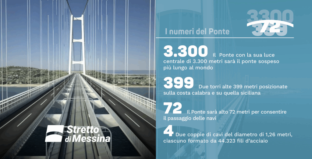 Ponte sullo stretto