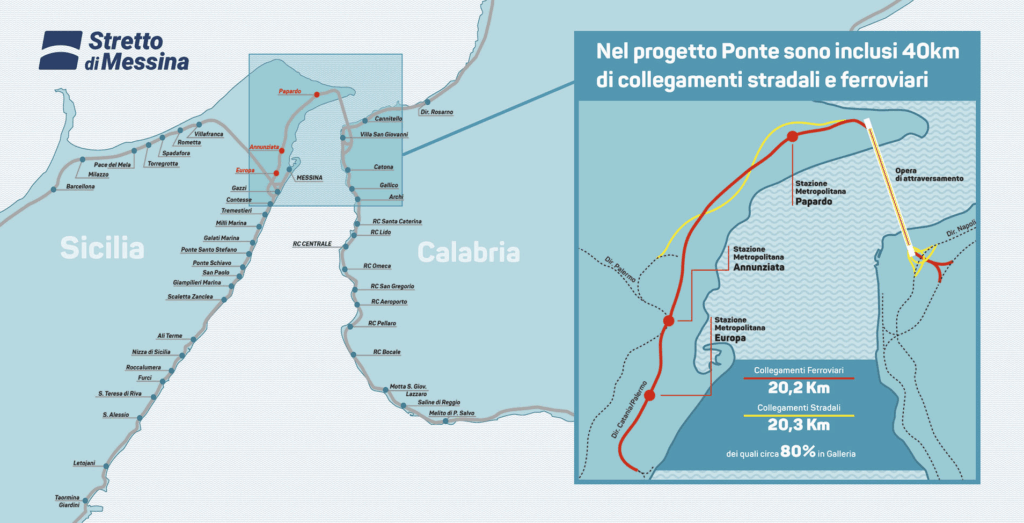 Ponte sullo stretto
