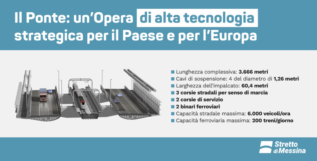 Ponte sullo Stretto