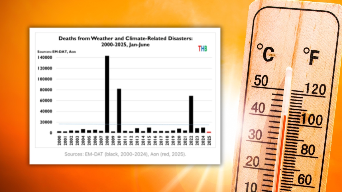 morti clima