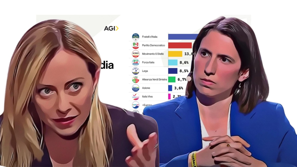supermedia sondaggio fdi pd