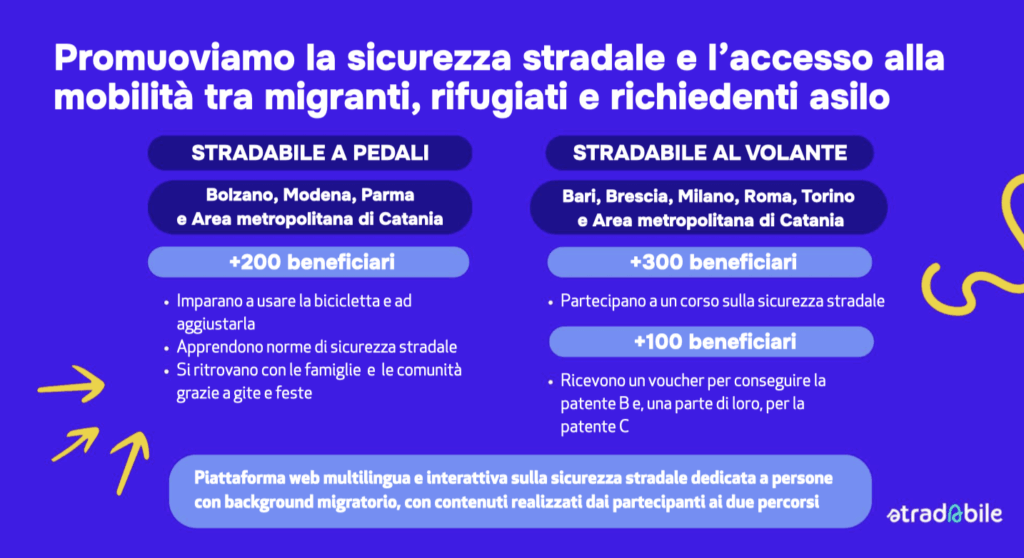 Fonte: Unipol